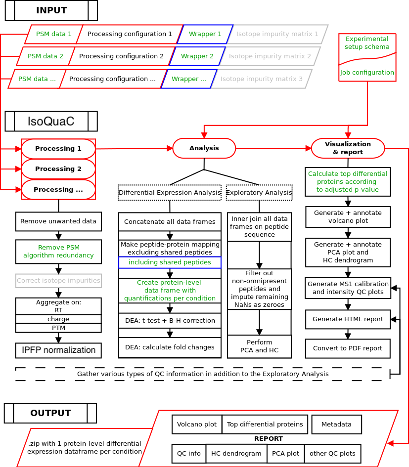 IsoQuaC workflow overview